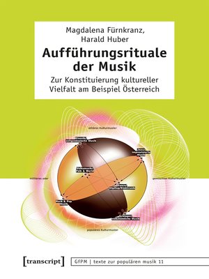 cover image of Aufführungsrituale der Musik